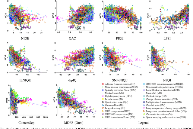 Figure 2 for Opinion-Unaware Blind Image Quality Assessment using Multi-Scale Deep Feature Statistics