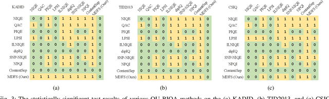 Figure 3 for Opinion-Unaware Blind Image Quality Assessment using Multi-Scale Deep Feature Statistics