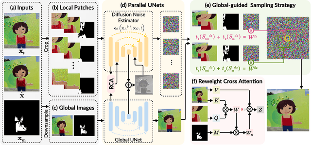 Figure 3 for Diff-Shadow: Global-guided Diffusion Model for Shadow Removal