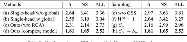 Figure 4 for Diff-Shadow: Global-guided Diffusion Model for Shadow Removal