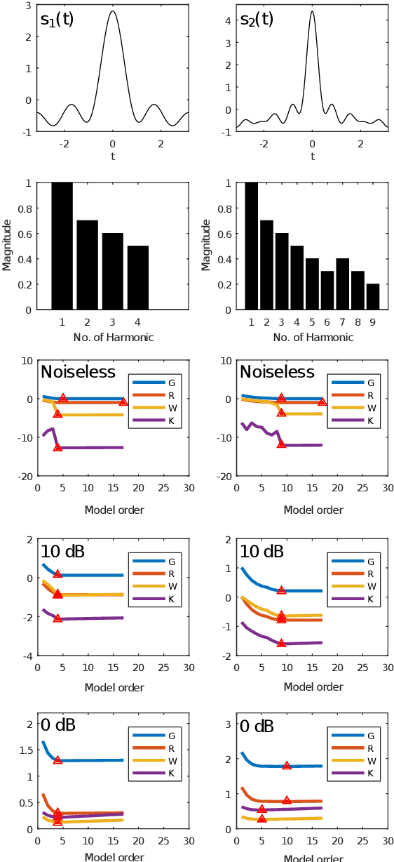 Figure 1 for Wave-shape Function Model Order Estimation by Trigonometric Regression