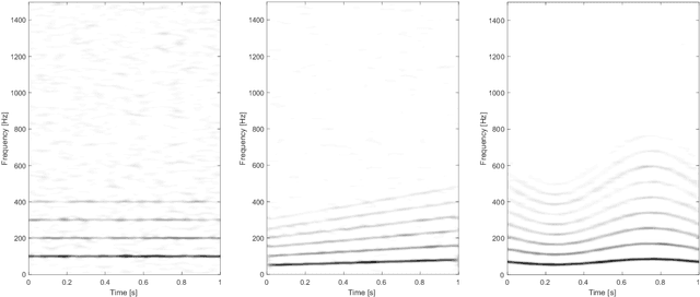 Figure 2 for Wave-shape Function Model Order Estimation by Trigonometric Regression