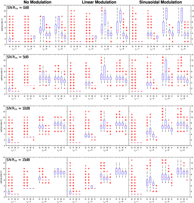 Figure 3 for Wave-shape Function Model Order Estimation by Trigonometric Regression