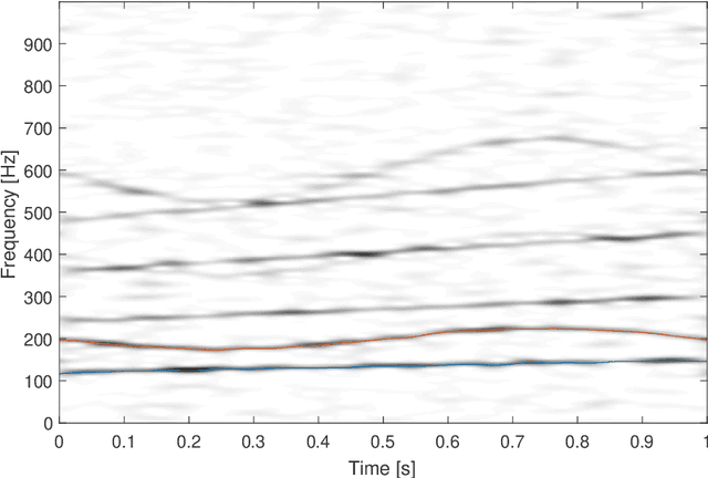 Figure 4 for Wave-shape Function Model Order Estimation by Trigonometric Regression