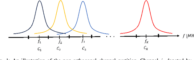 Figure 1 for SINR-Aware Deep Reinforcement Learning for Distributed Dynamic Channel Allocation in Cognitive Interference Networks