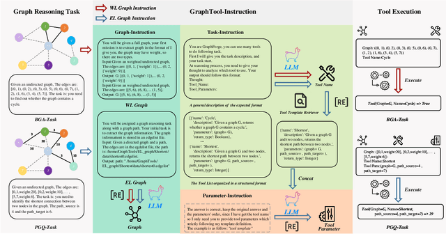 Figure 2 for GraphTool-Instruction: Revolutionizing Graph Reasoning in LLMs through Decomposed Subtask Instruction