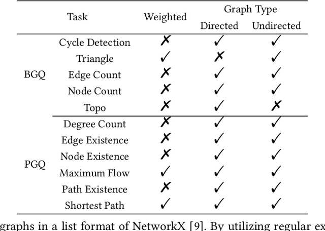 Figure 3 for GraphTool-Instruction: Revolutionizing Graph Reasoning in LLMs through Decomposed Subtask Instruction