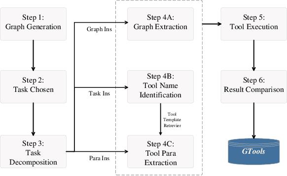 Figure 4 for GraphTool-Instruction: Revolutionizing Graph Reasoning in LLMs through Decomposed Subtask Instruction