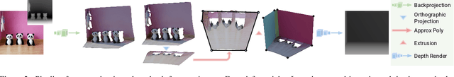 Figure 2 for LooseControl: Lifting ControlNet for Generalized Depth Conditioning