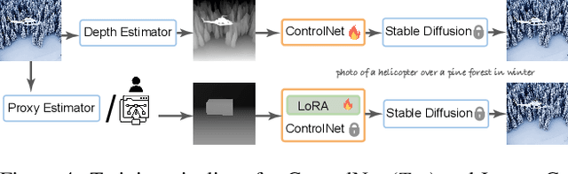 Figure 4 for LooseControl: Lifting ControlNet for Generalized Depth Conditioning