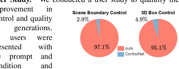 Figure 1 for LooseControl: Lifting ControlNet for Generalized Depth Conditioning