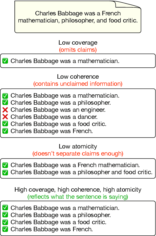 Figure 1 for A Closer Look at Claim Decomposition