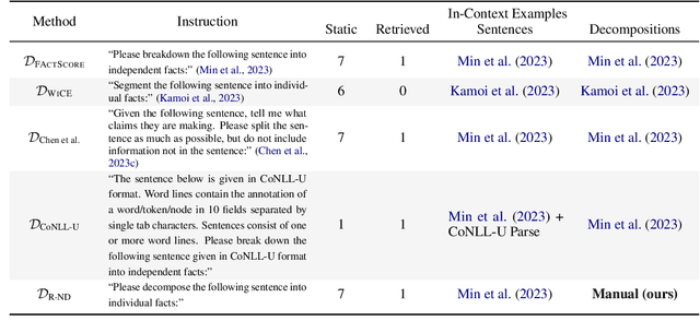 Figure 2 for A Closer Look at Claim Decomposition