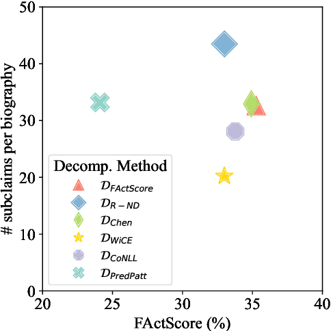 Figure 3 for A Closer Look at Claim Decomposition