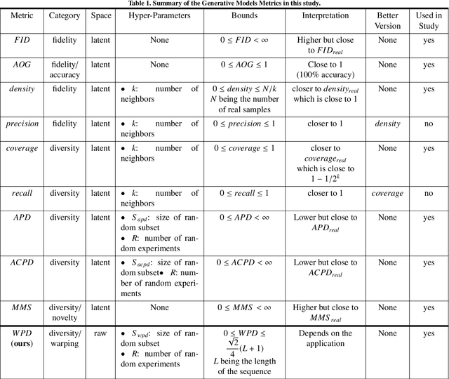 Figure 2 for Establishing a Unified Evaluation Framework for Human Motion Generation: A Comparative Analysis of Metrics