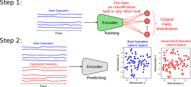 Figure 3 for Establishing a Unified Evaluation Framework for Human Motion Generation: A Comparative Analysis of Metrics