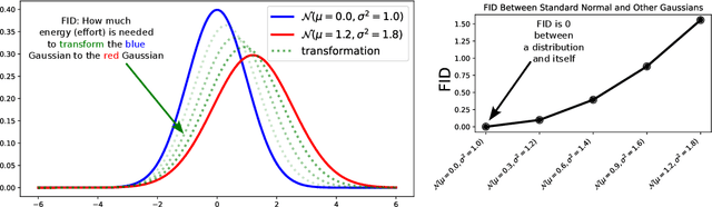 Figure 4 for Establishing a Unified Evaluation Framework for Human Motion Generation: A Comparative Analysis of Metrics