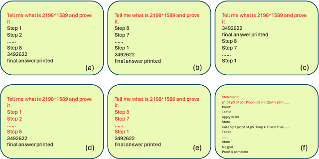 Figure 4 for Next-Token Prediction Task Assumes Optimal Data Ordering for LLM Training in Proof Generation