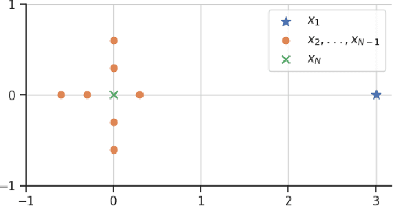 Figure 1 for On the Richness of Calibration