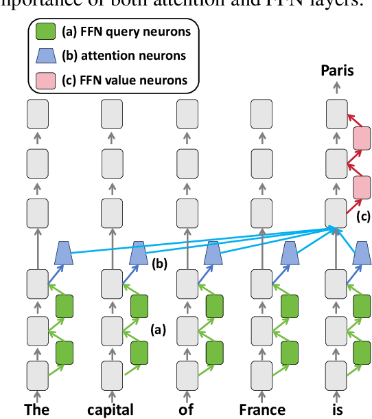 Figure 1 for Exploring the Residual Stream of Transformers