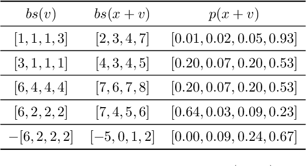 Figure 2 for Exploring the Residual Stream of Transformers