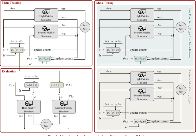 Figure 1 for SAVME: Efficient Safety Validation for Autonomous Systems Using Meta-Learning