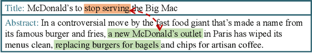 Figure 1 for Don't Click the Bait: Title Debiasing News Recommendation via Cross-Field Contrastive Learning