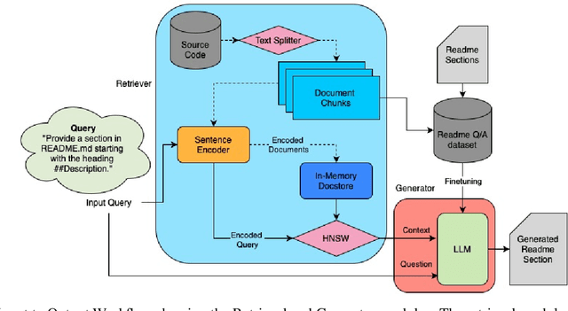 Figure 1 for Free and Customizable Code Documentation with LLMs: A Fine-Tuning Approach