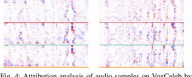 Figure 4 for Efficient Multi-Model Fusion with Adversarial Complementary Representation Learning