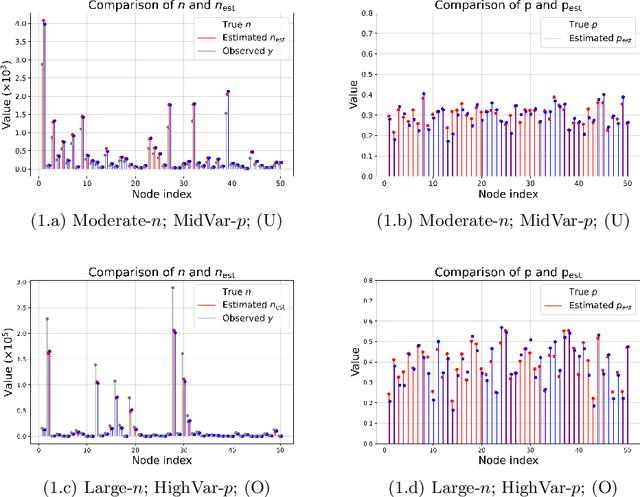 Figure 1 for Graph-Based Prediction Models for Data Debiasing