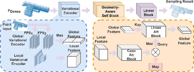 Figure 4 for DSMNet: Deep High-precision 3D Surface Modeling from Sparse Point Cloud Frames