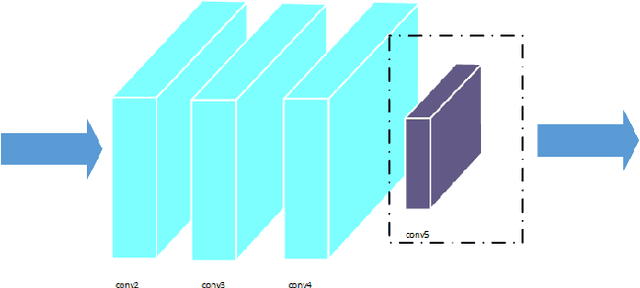 Figure 2 for ReIDTracker Sea: the technical report of BoaTrack and SeaDronesSee-MOT challenge at MaCVi of WACV24