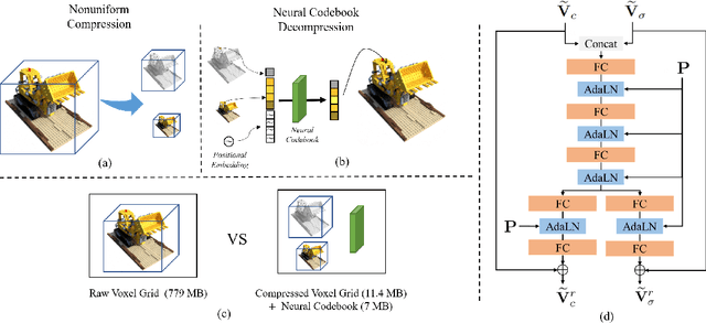 Figure 3 for Compact Real-time Radiance Fields with Neural Codebook