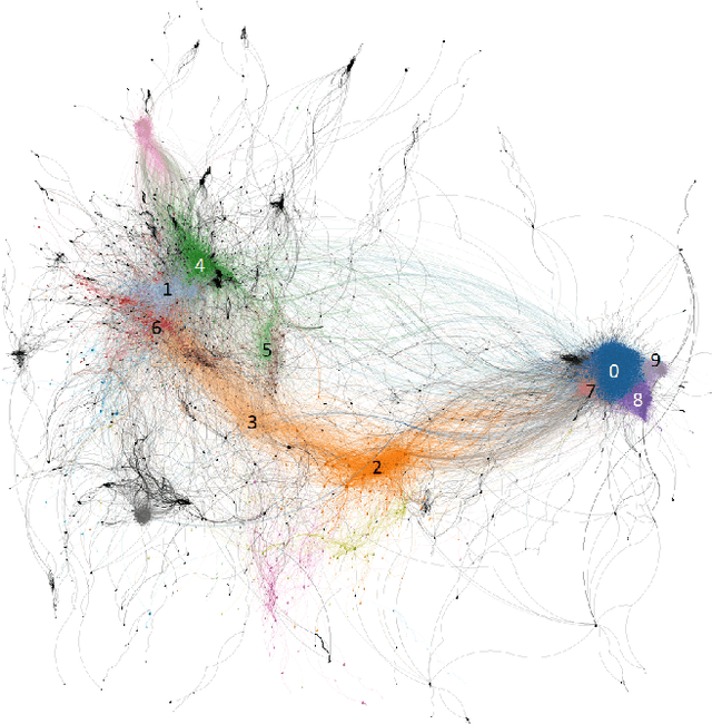 Figure 1 for Characterizing Online Eating Disorder Communities with Large Language Models