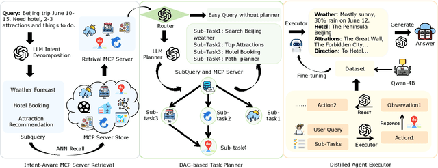 Figure 3 for TURA: Tool-Augmented Unified Retrieval Agent for AI Search