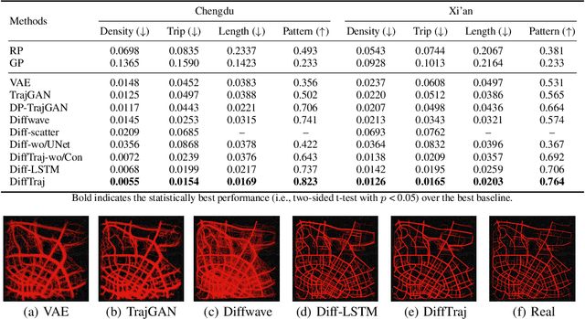Figure 2 for Diffusion Model for GPS Trajectory Generation