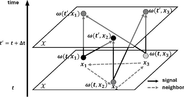 Figure 1 for A Framework for Objective-Driven Dynamical Stochastic Fields