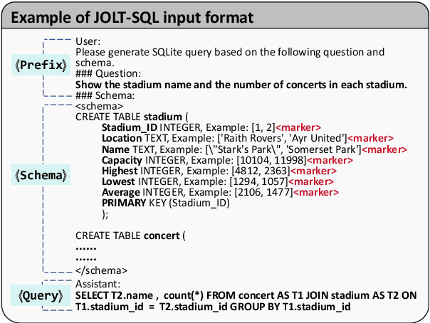 Figure 1 for JOLT-SQL: Joint Loss Tuning of Text-to-SQL with Confusion-aware Noisy Schema Sampling