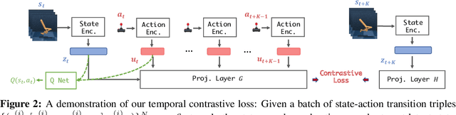 Figure 3 for TACO: Temporal Latent Action-Driven Contrastive Loss for Visual Reinforcement Learning