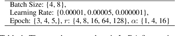 Figure 1 for Training Generative Question-Answering on Synthetic Data Obtained from an Instruct-tuned Model