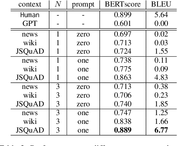 Figure 3 for Training Generative Question-Answering on Synthetic Data Obtained from an Instruct-tuned Model