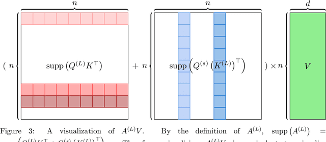 Figure 4 for Support Basis: Fast Attention Beyond Bounded Entries