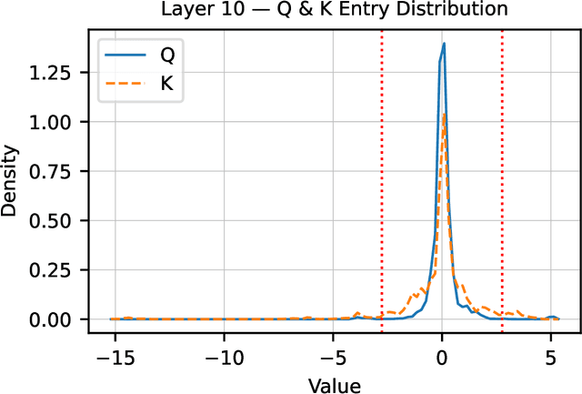 Figure 1 for Support Basis: Fast Attention Beyond Bounded Entries