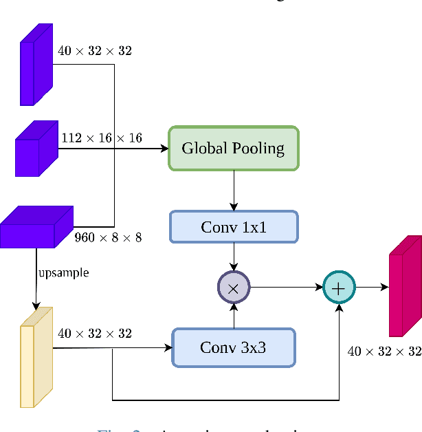 Figure 3 for Toward Integrating Semantic-aware Path Planning and Reliable Localization for UAV Operations