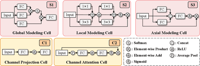 Figure 3 for Image Captioning via Dynamic Path Customization