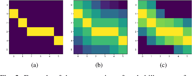 Figure 2 for Multimodal Object Detection via Probabilistic a priori Information Integration