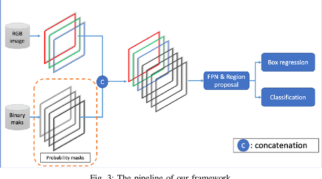 Figure 3 for Multimodal Object Detection via Probabilistic a priori Information Integration