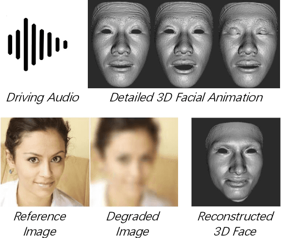 Figure 1 for DNPM: A Neural Parametric Model for the Synthesis of Facial Geometric Details