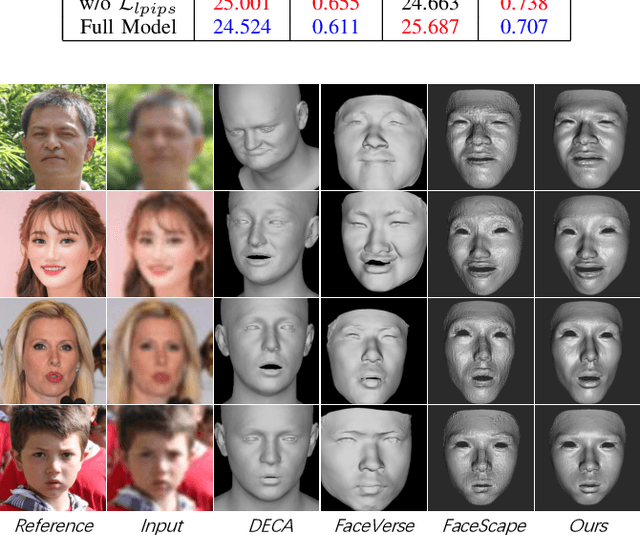 Figure 3 for DNPM: A Neural Parametric Model for the Synthesis of Facial Geometric Details