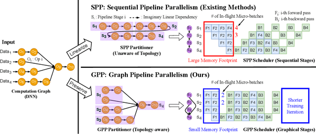 Figure 3 for GraphPipe: Improving Performance and Scalability of DNN Training with Graph Pipeline Parallelism